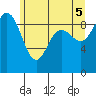 Cornet Bay tide chart for Thursday, June 5, 2025