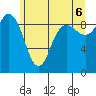 Cornet Bay tide chart for Friday, June 6, 2025