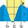 Cornet Bay tide chart for Sunday, June 8, 2025