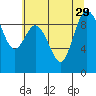 Cornet Bay tide chart for Tuesday, July 29, 2025