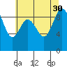 Cornet Bay tide chart for Wednesday, July 30, 2025