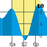 Cornet Bay tide chart for Sunday, August 10, 2025