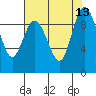 Cornet Bay tide chart for Wednesday, August 13, 2025