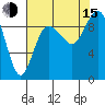 Cornet Bay tide chart for Friday, August 15, 2025