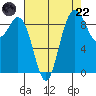 Cornet Bay tide chart for Friday, August 22, 2025