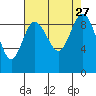 Cornet Bay tide chart for Wednesday, August 27, 2025