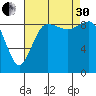 Cornet Bay tide chart for Saturday, August 30, 2025