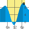 Cornet Bay tide chart for Friday, August 8, 2025