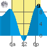 Cornet Bay tide chart for Saturday, August 9, 2025