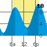 Cornet Bay tide chart for Wednesday, September 10, 2025