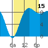 Cornet Bay tide chart for Monday, September 15, 2025
