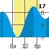 Cornet Bay tide chart for Wednesday, September 17, 2025
