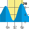 Cornet Bay tide chart for Saturday, September 20, 2025