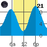 Cornet Bay tide chart for Sunday, September 21, 2025