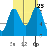 Cornet Bay tide chart for Tuesday, September 23, 2025
