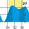Cornet Bay tide chart for Saturday, September 27, 2025