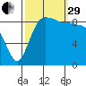 Cornet Bay tide chart for Monday, September 29, 2025