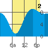 Cornet Bay tide chart for Tuesday, September 2, 2025