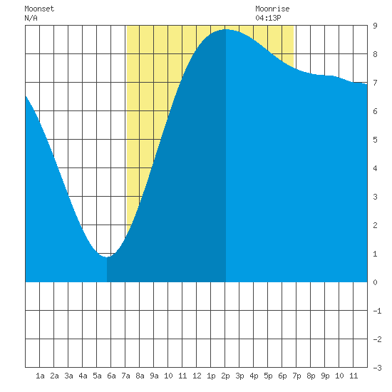 Cornet Bay tide chart for Tuesday, September 30, 2025