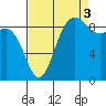 Cornet Bay tide chart for Wednesday, September 3, 2025