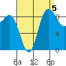 Cornet Bay tide chart for Friday, September 5, 2025
