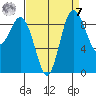 Cornet Bay tide chart for Sunday, September 7, 2025