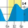 Cornet Bay tide chart for Tuesday, October 14, 2025