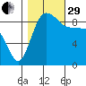 Cornet Bay tide chart for Wednesday, October 29, 2025