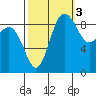 Cornet Bay tide chart for Friday, October 3, 2025