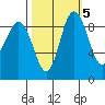 Cornet Bay tide chart for Sunday, October 5, 2025