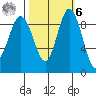 Cornet Bay tide chart for Monday, October 6, 2025