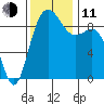 Cornet Bay tide chart for Tuesday, November 11, 2025