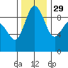 Cornet Bay tide chart for Saturday, November 29, 2025