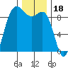 Cornet Bay tide chart for Thursday, December 18, 2025