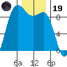Cornet Bay tide chart for Friday, December 19, 2025