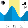 Cornet Bay tide chart for Saturday, January 10, 2026