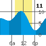 Cornet Bay tide chart for Sunday, January 11, 2026
