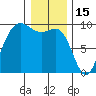 Cornet Bay tide chart for Thursday, January 15, 2026