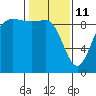 Cornet Bay tide chart for Wednesday, February 11, 2026