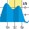 Cornet Bay tide chart for Sunday, February 15, 2026
