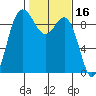 Cornet Bay tide chart for Monday, February 16, 2026