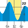 Cornet Bay tide chart for Sunday, February 22, 2026