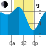 Cornet Bay tide chart for Monday, February 9, 2026