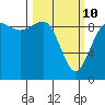 Cornet Bay tide chart for Tuesday, March 10, 2026