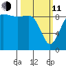 Cornet Bay tide chart for Wednesday, March 11, 2026