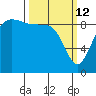 Cornet Bay tide chart for Thursday, March 12, 2026