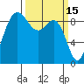 Cornet Bay tide chart for Sunday, March 15, 2026