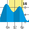 Cornet Bay tide chart for Monday, March 16, 2026