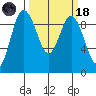 Cornet Bay tide chart for Wednesday, March 18, 2026