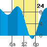 Cornet Bay tide chart for Tuesday, March 24, 2026